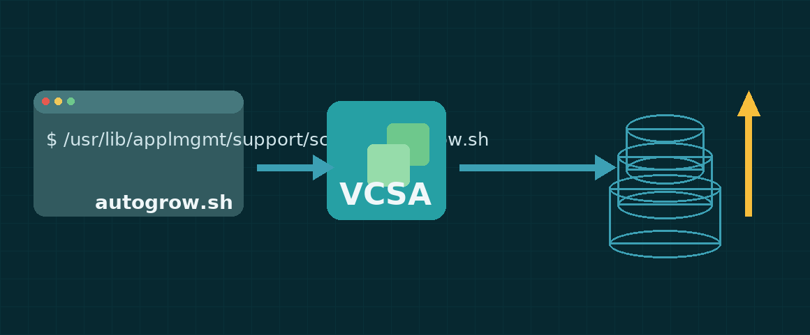 vcsa-disk-space-autogrow